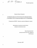 Хужамов, Леонид Тахирович. Функциональная и структурная организация рынка страховых услуг России в процессе его становления: дис. кандидат экономических наук: 08.00.10 - Финансы, денежное обращение и кредит. Краснодар. 2005. 168 с.