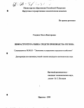Гладких, Ольга Викторовна. Инфраструктура рынка средств производства региона: дис. кандидат экономических наук: 08.00.05 - Экономика и управление народным хозяйством: теория управления экономическими системами; макроэкономика; экономика, организация и управление предприятиями, отраслями, комплексами; управление инновациями; региональная экономика; логистика; экономика труда. Иркутск. 1999. 163 с.