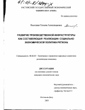 Высоцкая, Татьяна Александровна. Развитие производственной инфраструктуры как составляющая реализации социально-экономической политики региона: дис. кандидат экономических наук: 08.00.05 - Экономика и управление народным хозяйством: теория управления экономическими системами; макроэкономика; экономика, организация и управление предприятиями, отраслями, комплексами; управление инновациями; региональная экономика; логистика; экономика труда. Ростов-на-Дону. 2003. 168 с.