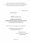 Лищина, Галина Николаевна. Региональнальная система развития профессионального образования на основе интегративности: дис. доктор педагогических наук: 13.00.08 - Теория и методика профессионального образования. Москва. 2013. 390 с.