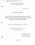 Елагин, Роман Григорьевич. Стратегия освоения нефтяного рынка Северо-Восточной Азии российскими нефтяными компаниями при разработке и экспорте нефтегазовых ресурсов Восточной Сибири: дис. кандидат экономических наук: 08.00.05 - Экономика и управление народным хозяйством: теория управления экономическими системами; макроэкономика; экономика, организация и управление предприятиями, отраслями, комплексами; управление инновациями; региональная экономика; логистика; экономика труда. Москва. 2003. 133 с.