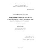 Гурьянов Константин Евгеньевич. Влияние химического состава оксида графена на микроструктуру и транспортные свойства мембран на его основе: дис. кандидат наук: 00.00.00 - Другие cпециальности. ФГБОУ ВО «Московский государственный университет имени М.В. Ломоносова». 2024. 198 с.